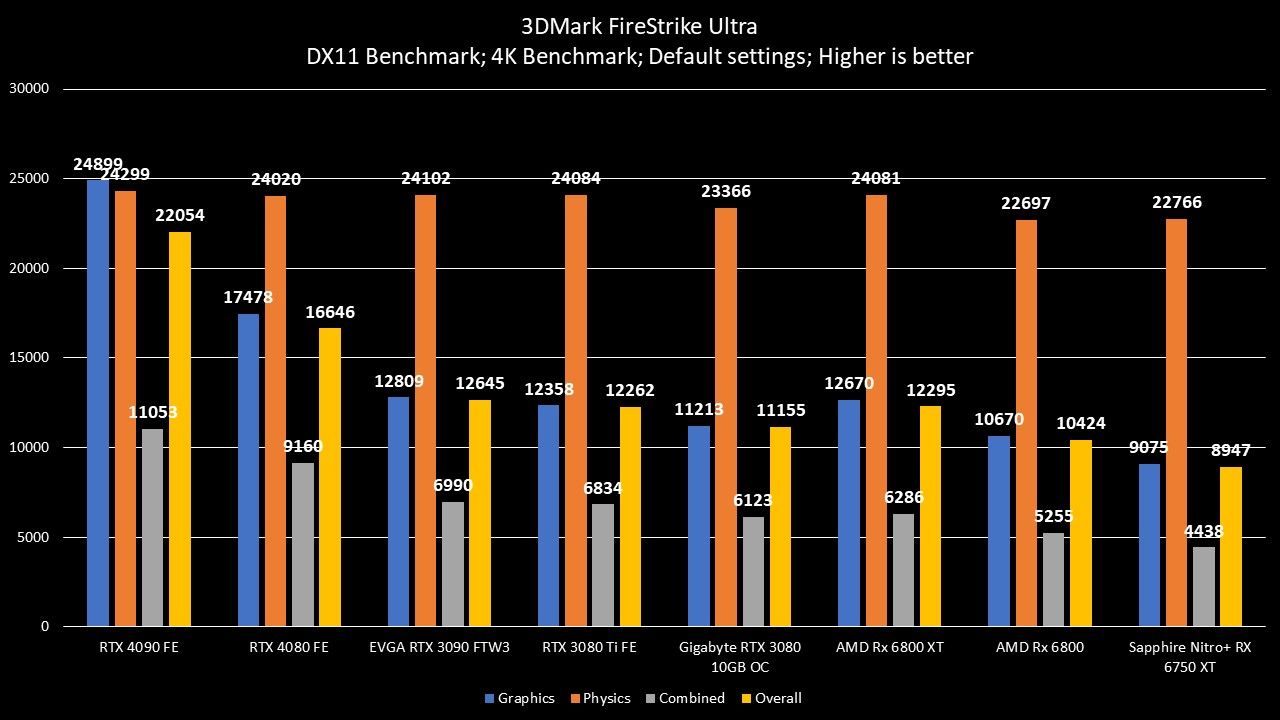 RTX 4080 FE