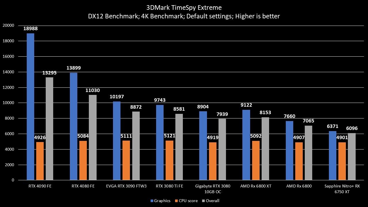 RTX 4080 FE