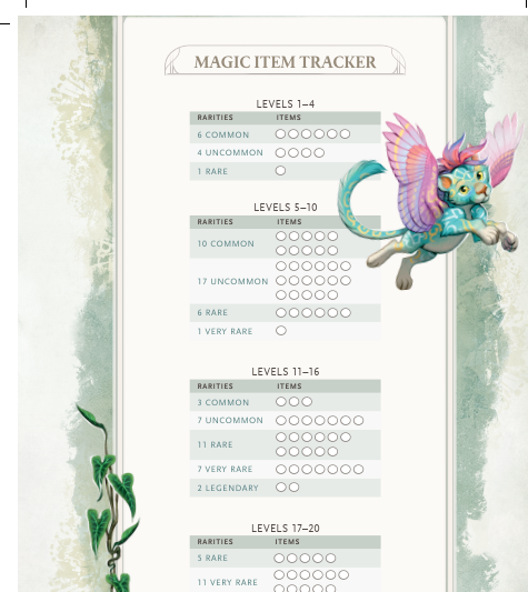 Magic Item Tracker Image.PNG